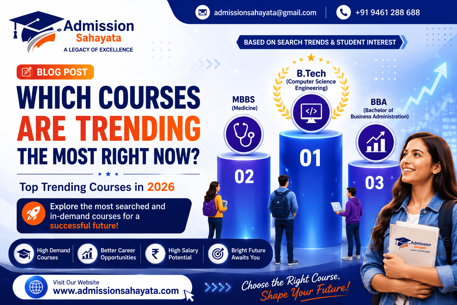 Best Courses After 12th and Graduation in 2026